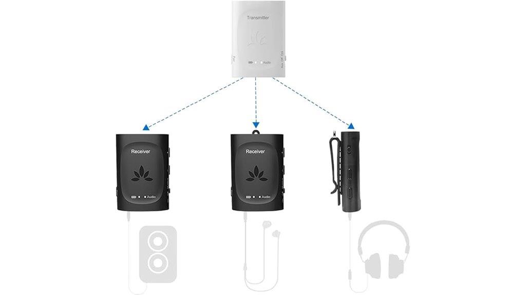 wireless audio transmitter set